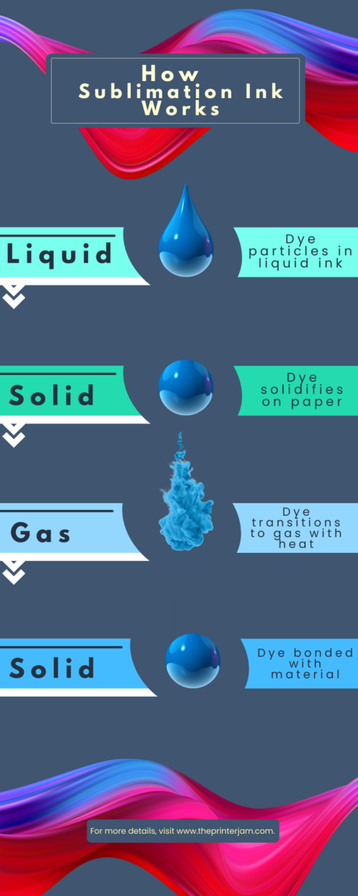 sublimation ink infographic