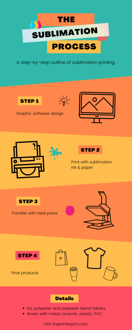 sublimation infographic